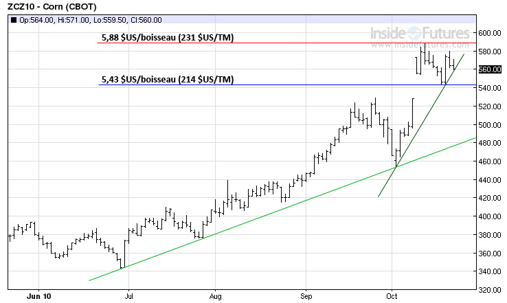 Corn tech MT 22 oct 10 Corn tech MT 22 oct 10